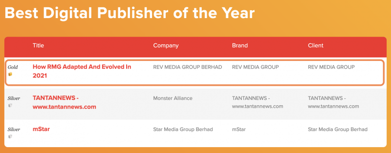 Winners - Best Digital Publisher of the Year