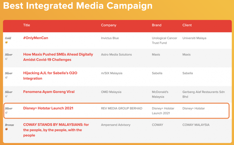 Winners - Best Integrated Media Campaign