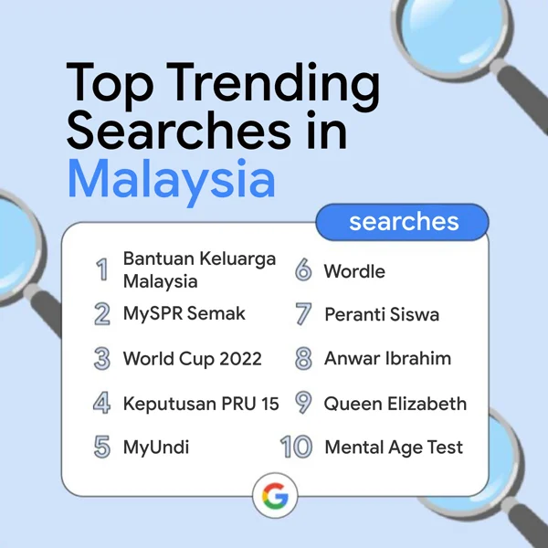 myundi-top5-Google-search-in-Malaysia-
